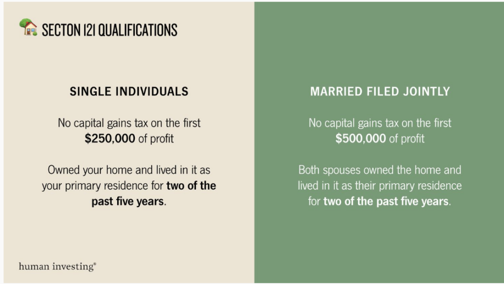 a graphic detailing section 121 qualifications to consider when selling real estate 